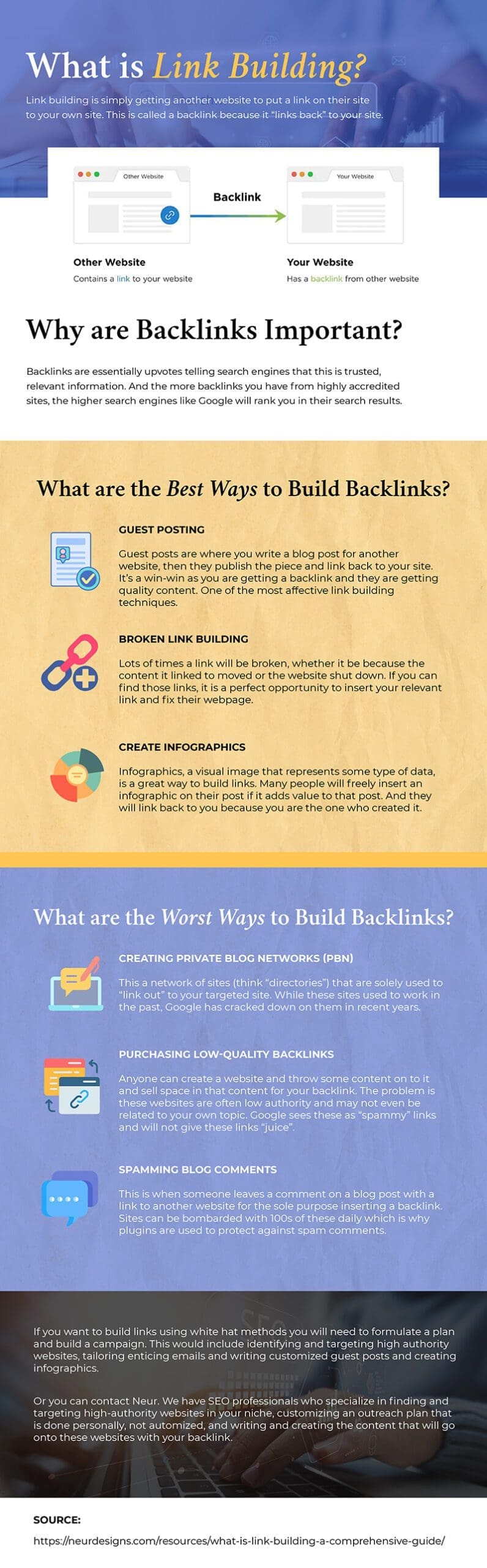 What is the Best Link Building Strategies? Infographic