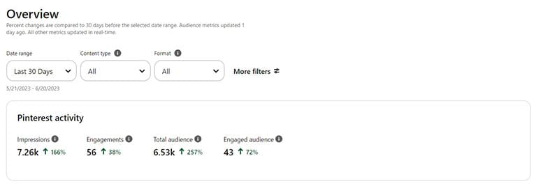How to Use Pinterest for Blogging 6 Pinterest analytics dashboard
